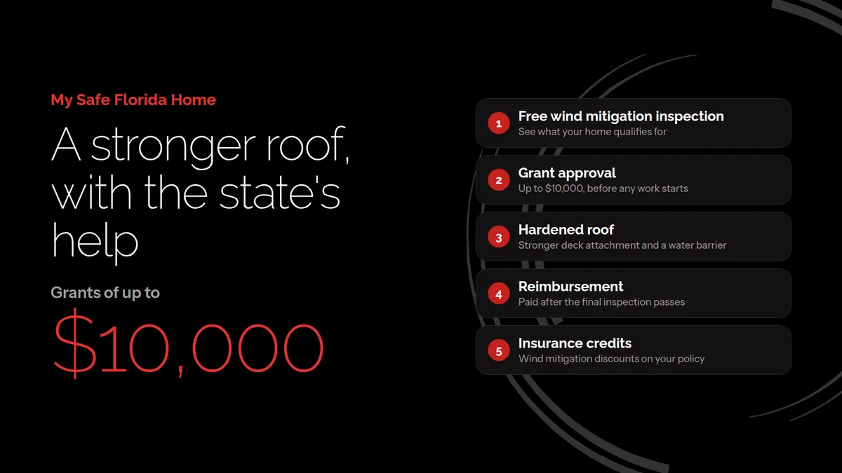 How a My Safe Florida Home grant works, in five steps